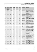 Предварительный просмотр 43 страницы ABB AC500-S Safety User Manual