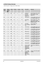 Предварительный просмотр 44 страницы ABB AC500-S Safety User Manual