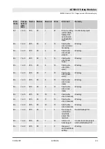 Предварительный просмотр 45 страницы ABB AC500-S Safety User Manual