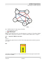 Предварительный просмотр 47 страницы ABB AC500-S Safety User Manual