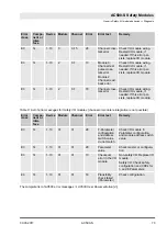 Предварительный просмотр 73 страницы ABB AC500-S Safety User Manual