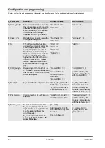 Предварительный просмотр 186 страницы ABB AC500-S Safety User Manual