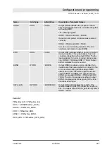 Preview for 257 page of ABB AC500-S Safety User Manual