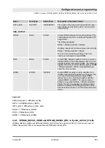 Предварительный просмотр 259 страницы ABB AC500-S Safety User Manual