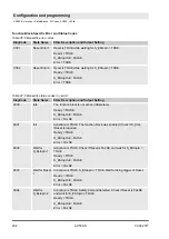 Предварительный просмотр 292 страницы ABB AC500-S Safety User Manual