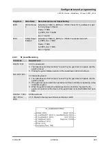 Предварительный просмотр 299 страницы ABB AC500-S Safety User Manual