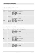 Предварительный просмотр 304 страницы ABB AC500-S Safety User Manual