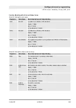 Предварительный просмотр 309 страницы ABB AC500-S Safety User Manual