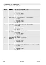 Предварительный просмотр 322 страницы ABB AC500-S Safety User Manual