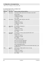 Предварительный просмотр 364 страницы ABB AC500-S Safety User Manual