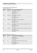 Предварительный просмотр 384 страницы ABB AC500-S Safety User Manual