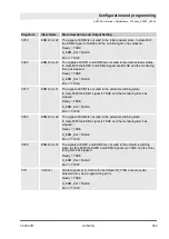 Предварительный просмотр 393 страницы ABB AC500-S Safety User Manual