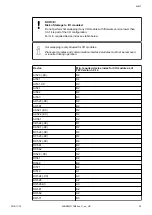 Предварительный просмотр 25 страницы ABB AC500 Series Installation Instructions Manual