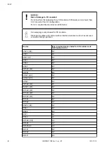 Предварительный просмотр 48 страницы ABB AC500 Series Installation Instructions Manual