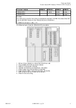 Preview for 5 page of ABB AC500 V3 Hardware Manual