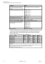 Preview for 12 page of ABB AC500 V3 Hardware Manual