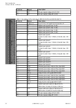 Preview for 30 page of ABB AC500 V3 Hardware Manual