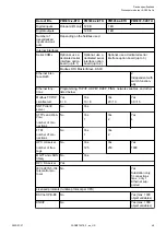 Preview for 49 page of ABB AC500 V3 Hardware Manual