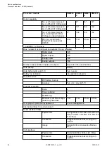 Preview for 96 page of ABB AC500 V3 Hardware Manual