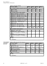 Preview for 98 page of ABB AC500 V3 Hardware Manual