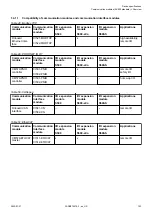 Preview for 103 page of ABB AC500 V3 Hardware Manual