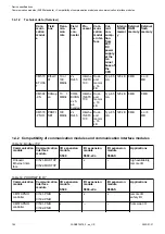 Preview for 104 page of ABB AC500 V3 Hardware Manual