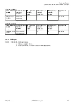 Preview for 105 page of ABB AC500 V3 Hardware Manual