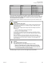 Preview for 205 page of ABB AC500 V3 Hardware Manual