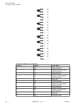 Preview for 224 page of ABB AC500 V3 Hardware Manual