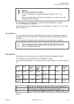 Preview for 227 page of ABB AC500 V3 Hardware Manual