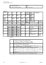 Preview for 228 page of ABB AC500 V3 Hardware Manual