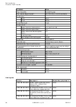 Preview for 254 page of ABB AC500 V3 Hardware Manual