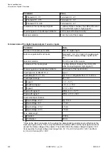 Preview for 288 page of ABB AC500 V3 Hardware Manual