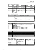 Preview for 423 page of ABB AC500 V3 Hardware Manual