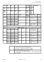 Preview for 425 page of ABB AC500 V3 Hardware Manual