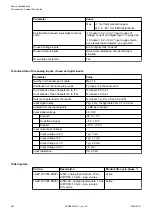 Preview for 452 page of ABB AC500 V3 Hardware Manual