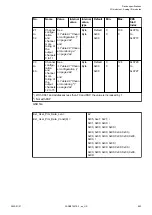 Preview for 493 page of ABB AC500 V3 Hardware Manual