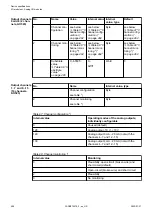 Preview for 494 page of ABB AC500 V3 Hardware Manual