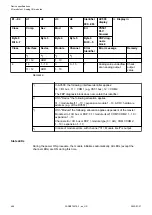 Preview for 496 page of ABB AC500 V3 Hardware Manual