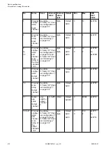 Preview for 512 page of ABB AC500 V3 Hardware Manual