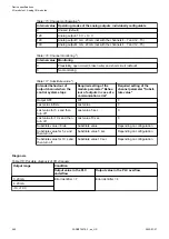 Preview for 540 page of ABB AC500 V3 Hardware Manual