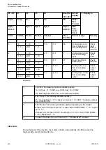 Preview for 542 page of ABB AC500 V3 Hardware Manual