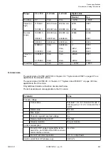 Preview for 545 page of ABB AC500 V3 Hardware Manual