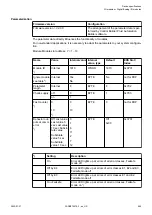 Preview for 565 page of ABB AC500 V3 Hardware Manual