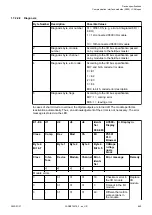 Preview for 645 page of ABB AC500 V3 Hardware Manual