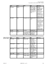 Preview for 649 page of ABB AC500 V3 Hardware Manual