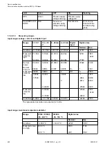 Preview for 650 page of ABB AC500 V3 Hardware Manual