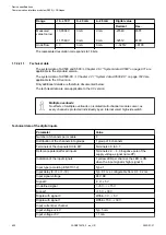 Preview for 652 page of ABB AC500 V3 Hardware Manual