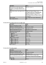 Preview for 655 page of ABB AC500 V3 Hardware Manual