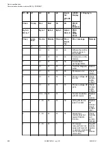 Preview for 850 page of ABB AC500 V3 Hardware Manual